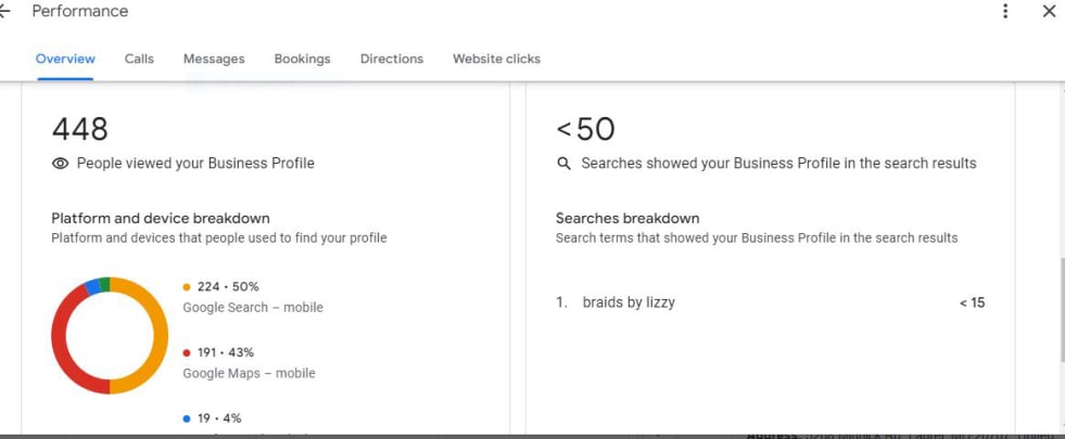 Customers interaction
