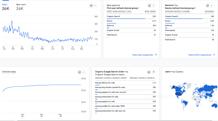 stable traffic jan - sept 23
