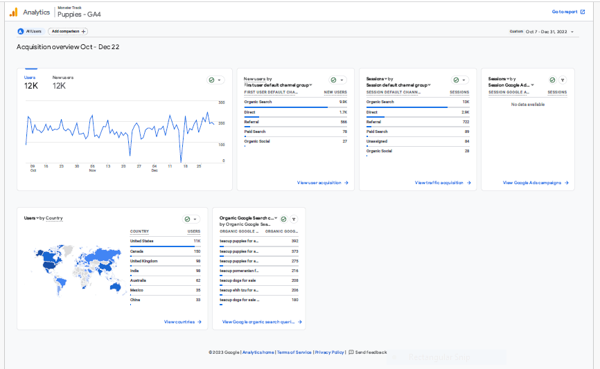 traffic spike from oct-dec-22